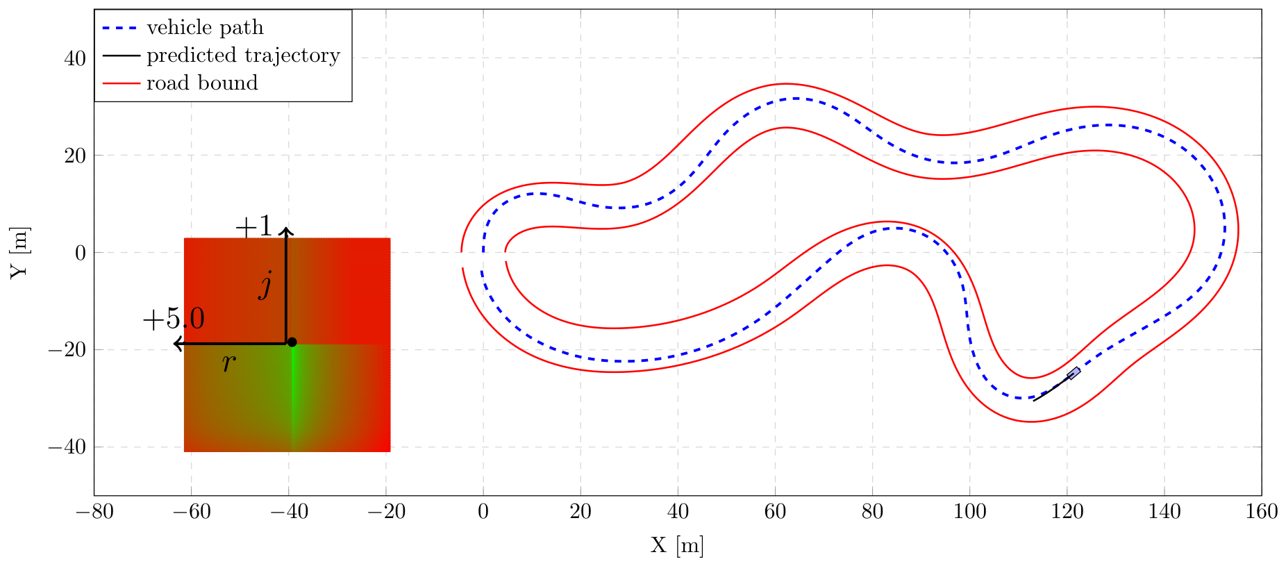 Structured environment: vehicle path following road bounds with motor cortex snapshot