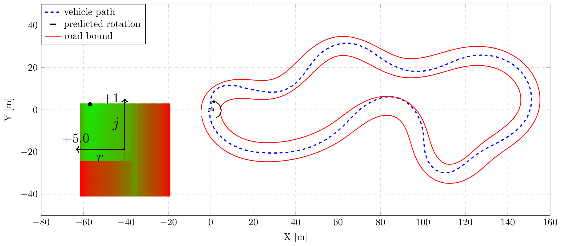 Alignment behaviour merged with the structured scenario