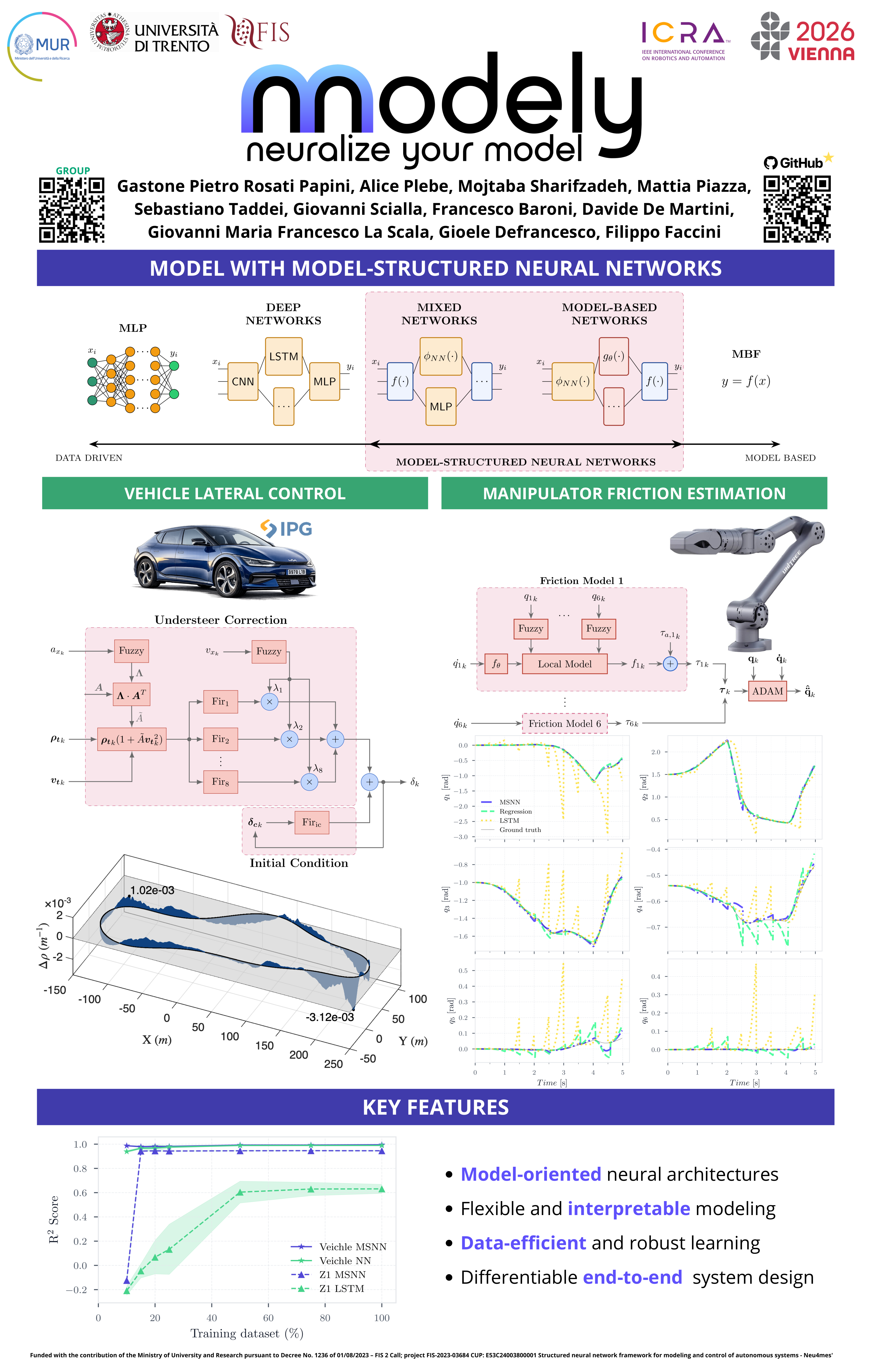 nnodely – neuralize your model