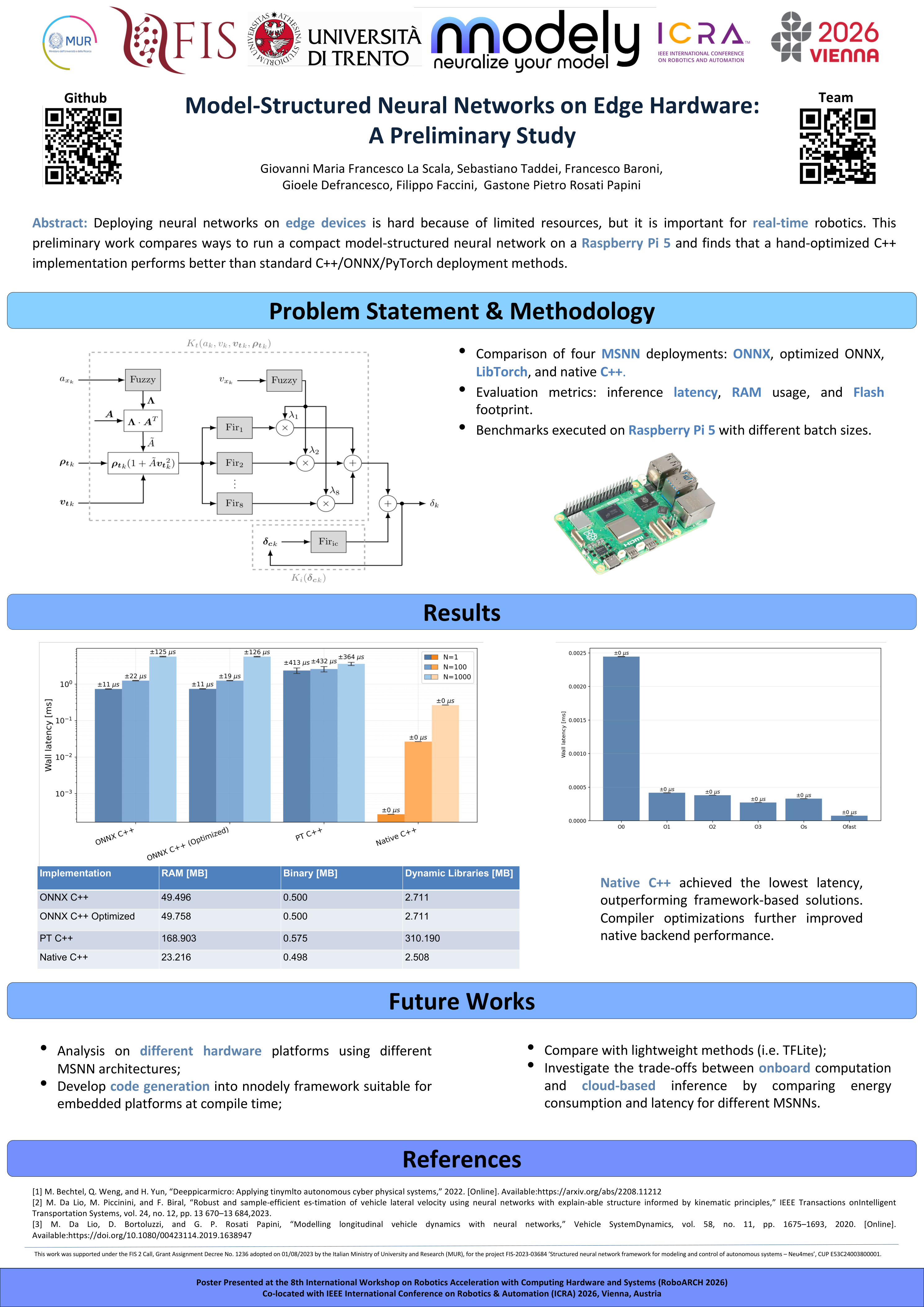 Model-Structured Neural Networks on Edge Hardware: A Preliminary Study