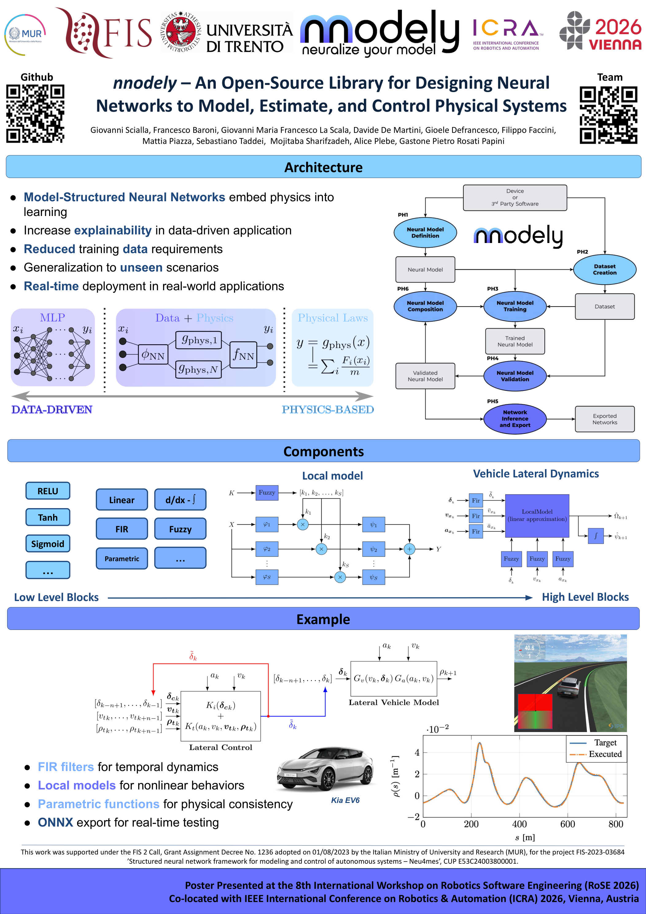 nnodely: A Framework for Structured Neural Networks in Robotics